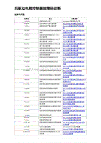 2024比亚迪海豹诊断 后驱动电机控制器故障码诊断