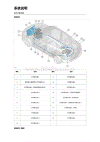 2024比亚迪海狮07EV 系统说明