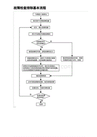 2024海狮07EV诊断 故障检查排除基本流程