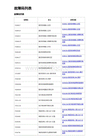 2024海狮07EV诊断 故障码列表