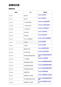 2024海狮07EV诊断 故障码列表