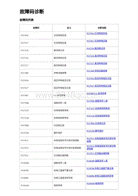 2024海狮07EV诊断 故障码诊断