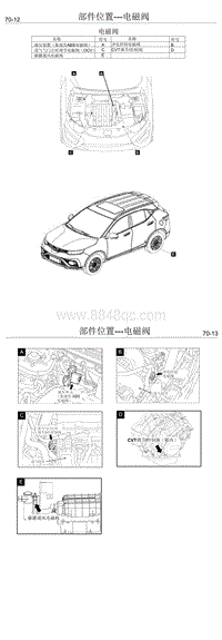 2019东南DX5 电磁阀