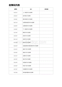 2024海狮07EV诊断 故障码列表