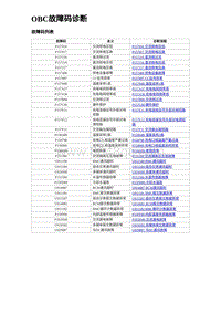 2024比亚迪海豚诊断 OBC故障码诊断