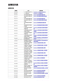 2024比亚迪海豚诊断 故障码诊断