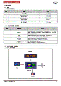 2016凯翼C3 3.4 音响系统