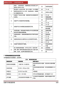 2016凯翼C3 07 常用电喷数据流及参考范围