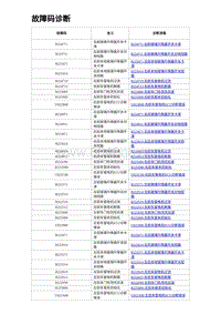 2024比亚迪海豚诊断 故障码诊断