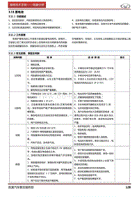 2016凯翼C3 3.11 蓄电池