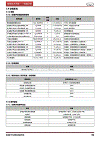 2016凯翼C3 3.9 空调系统