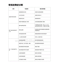 2024比亚迪海豚诊断 常规故障症诊断