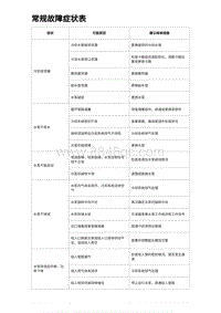 比亚迪汉DM-i诊断 常规故障症状表