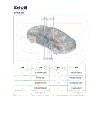 2023比亚迪汉DM-i 风道