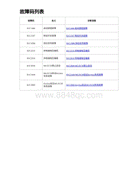 比亚迪汉DM-i诊断 故障码列表