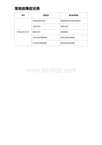 比亚迪汉DM-i诊断 常规故障症状表