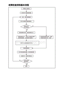 比亚迪汉DM-i诊断 故障检查排除基本流程