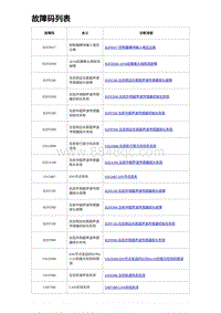 比亚迪汉DM-i诊断 故障码列表