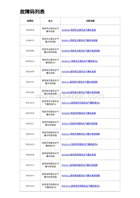 比亚迪汉DM-i诊断 故障码列表