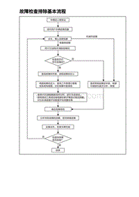 比亚迪汉DM-i诊断 故障检查排除基本流程