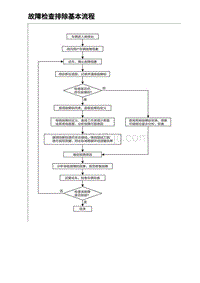 比亚迪汉DM-i诊断 故障检查排除基本流程