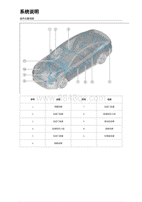 2023比亚迪汉DM-i 低压线束