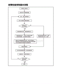 比亚迪汉DM-i诊断 故障检查排除基本流程