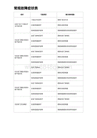 比亚迪汉DM-i诊断 常规故障症状表