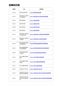 比亚迪汉DM-i诊断 故障码列表