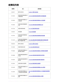 比亚迪汉DM-i诊断 故障码列表