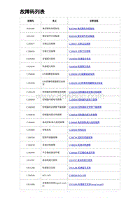 比亚迪汉DM-i诊断 故障码列表