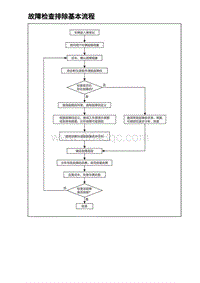 比亚迪汉DM-i诊断 故障检查排除基本流程