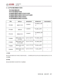 全新绅宝D50 P151300 EBS型号更换