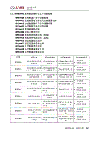 全新绅宝D50 B150800 主控制器随机存取存储器故障