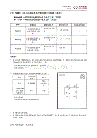 全新绅宝D50 P069311 冷却风扇继电器控制电路对地短路（高速）