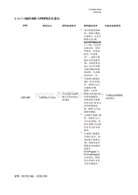 全新绅宝D50 U021400 与PEPS丢失通讯