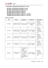 2016绅宝X55 P017000 下线检测空燃比闭环控制自学习不合理