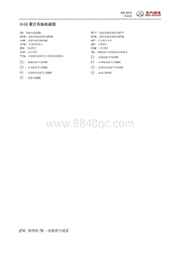 2016绅宝X55 10.30 雾灯系统电路图