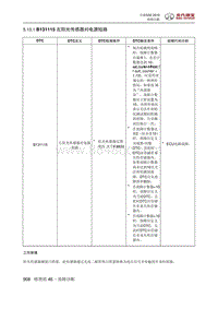 全新绅宝D50 B131115 左阳光传感器对电源短路