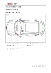 2016北汽绅宝X25 保险丝继电器盒分布及位置