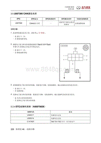 全新绅宝D50 U007300 CAN通信关闭