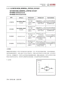 全新绅宝D50 U1B0700 BCM_GENERAL_STATUS_3消息超时