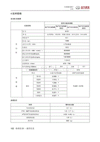 全新绅宝D50 技术规格