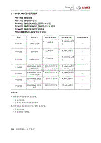 全新绅宝D50 P151300 EBS型号更换