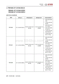 2016绅宝X55 P001622 进气凸轮轴位置延迟