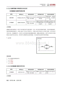 全新绅宝D50 U007300 车辆通信总线关闭