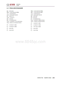 2016北汽绅宝X25 10.17 雨刮及清洗系统电路图