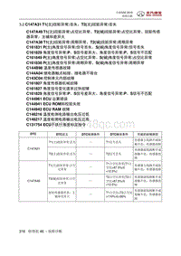 全新绅宝D50 C147A31 T1 主 扭矩异常丢失 T2 主 扭矩异常丢失