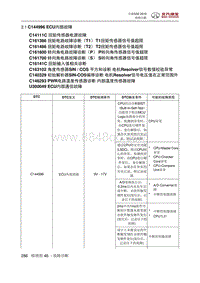 全新绅宝D50 C144996 ECU内部故障