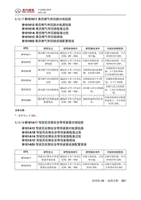 全新绅宝D50 B101611 乘员侧气帘回路对地短路